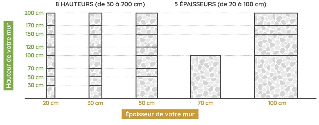 dimensions du mur en gabion