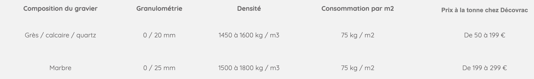 prix du gravier à la tonne