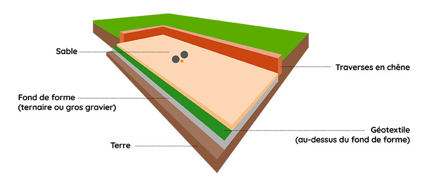 Terrain petanque decovrac